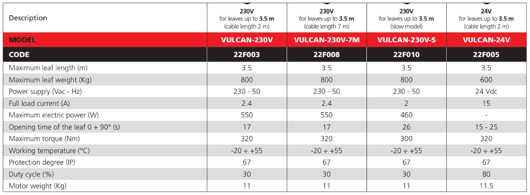 Thông số kỹ thuật  Mô tơ cổng âm sàn tự động Vulcan