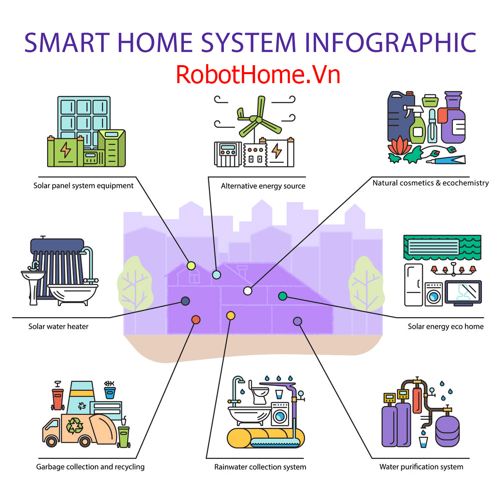 Thương hiệu uy tín trong lĩnh vực tự động hóa, cơ điện và xây dựng tại Việt Nam!