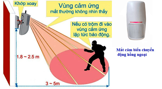 cảm biến hồng ngoại chống trộm