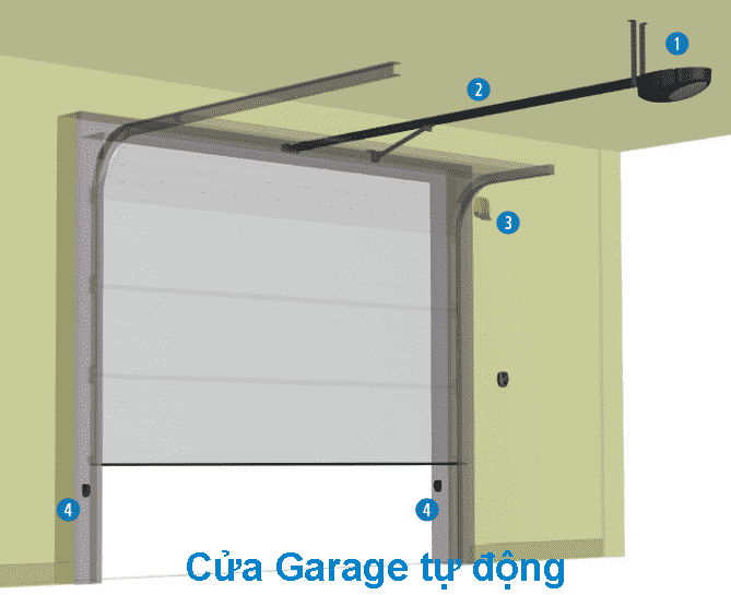 Cửa Garage Tự Động