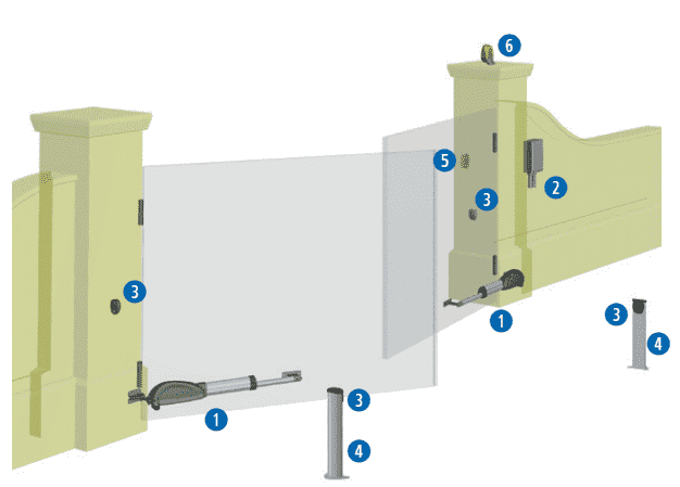 Mô hình lắp đặt Cổng tự động tay đòn Look Dea Ý