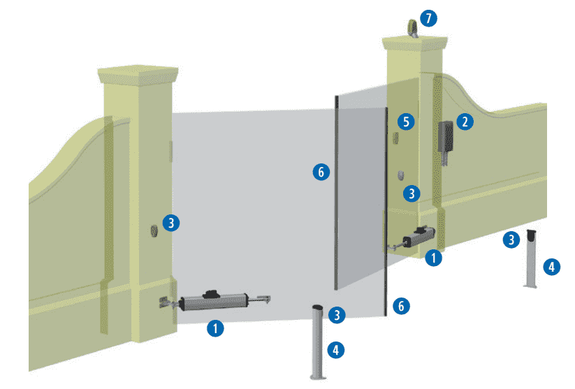 Mô hình lắp đặt Cổng tay đòn tự động OLI/N Dea