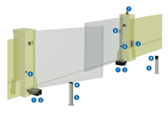 Mô hình lắp đặt cổng âm sàn Ghost 100 Dea