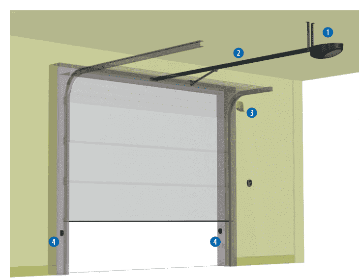 Mô hình hoạt động và lắp đặt Cửa Garage Tự Động Dea Italia