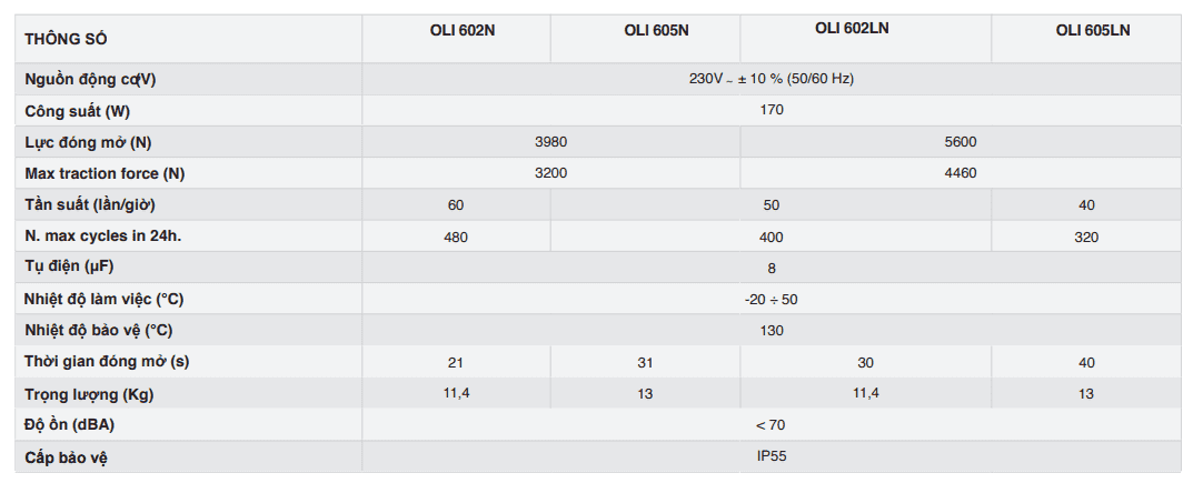 Thông số kỹ thuật Cổng tay đòn tự động OLI/N