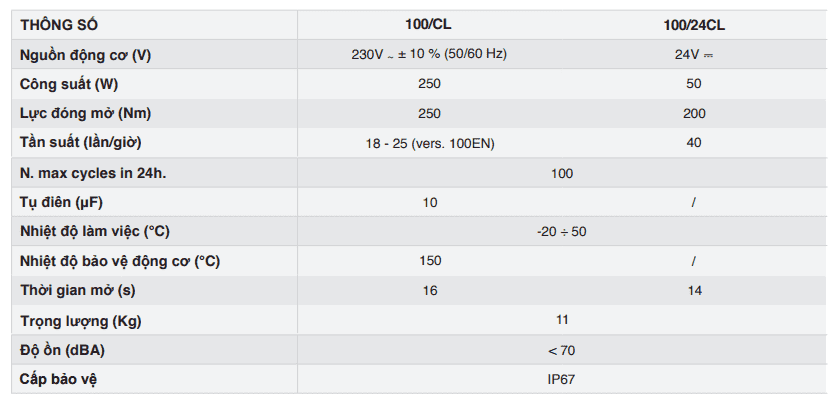 Thông số kỹ thuật cổng âm sàn Ghost 100 Dea