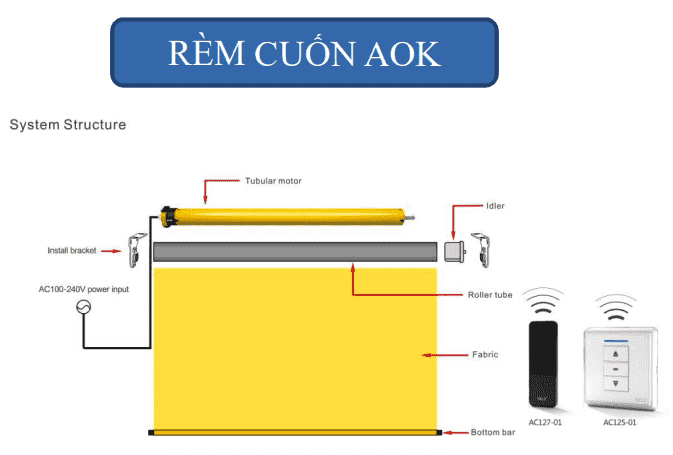 Động cơ rèm cuốn AOK