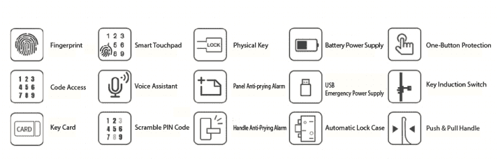 Tính năng của khóa vân tay Bosch Fu500