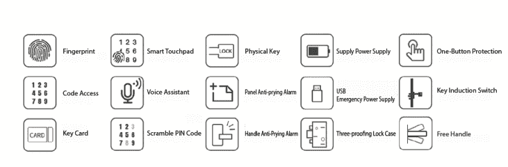 Tính năng của Bosch ID60