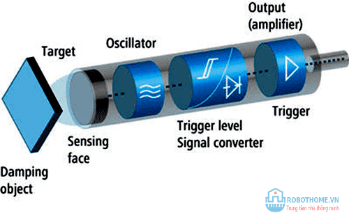 Những thông tin về cảm biến từ