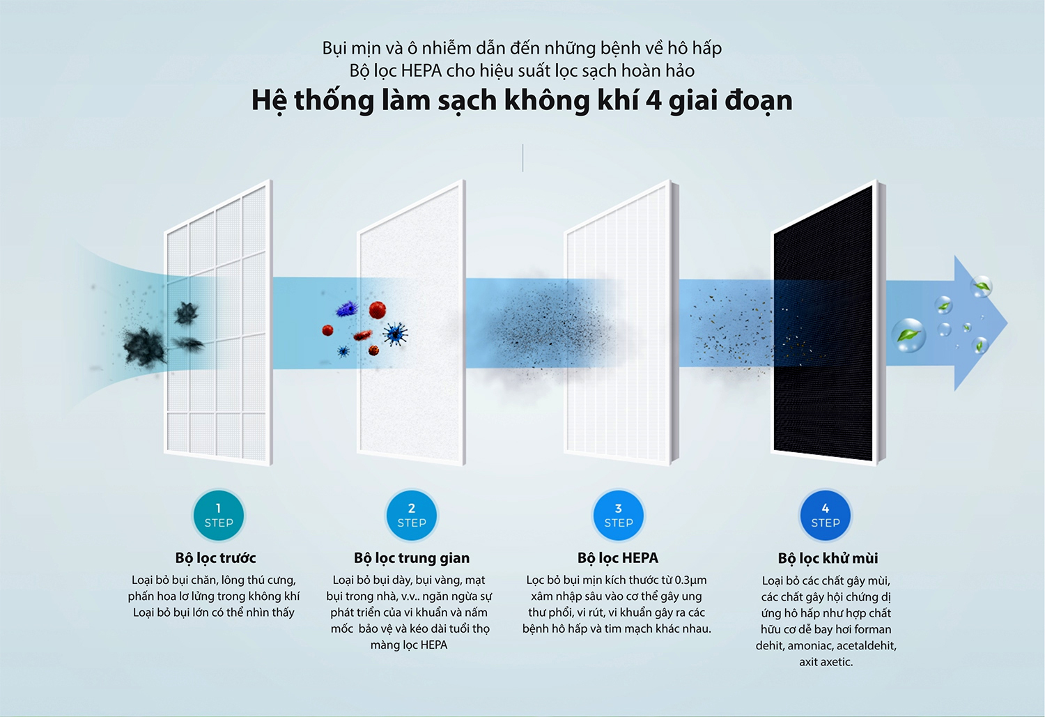 Máy hút ẩm - lọc không khí ChungHo LILY cao cấp