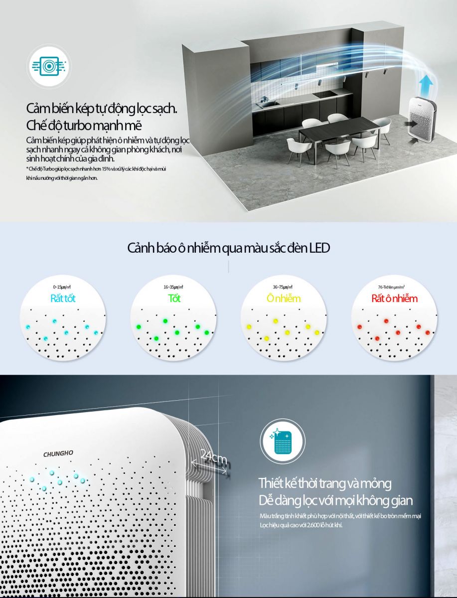 06 điểm cộng nổi bật nhất của máy lọc không khí ion