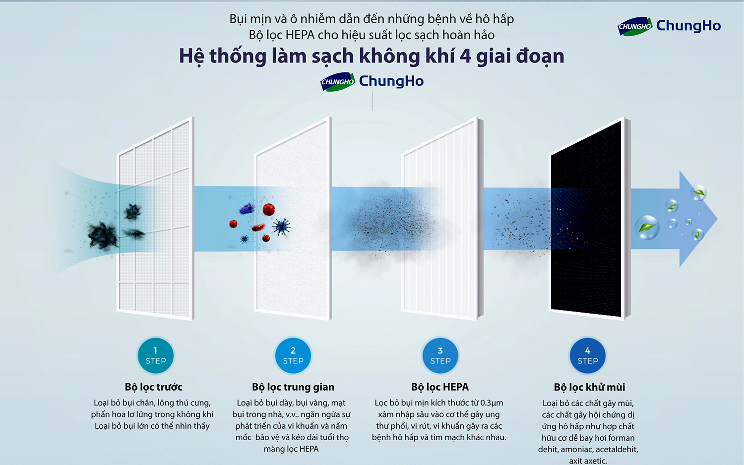 Máy lọc không khí ChungHo Whirls Silent HEPA tại RobotHome