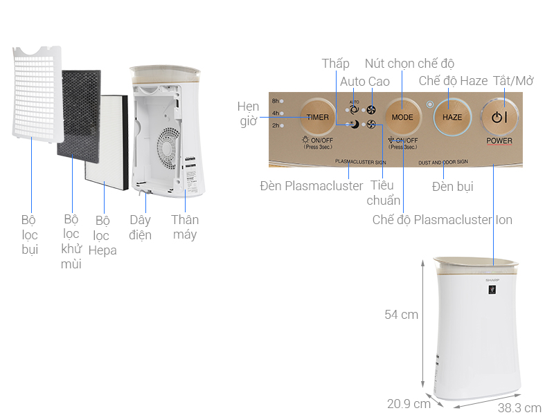 Tìm hiểu về cấu tạo và nguyên lí hoạt động của máy lọc không khí