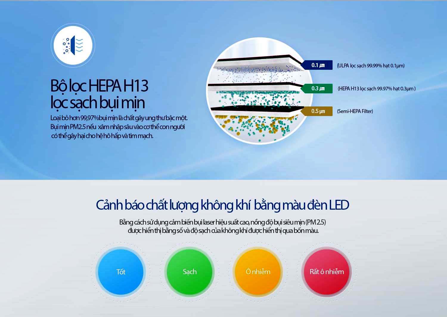 giá Máy lọc không khí ChungHo 6-Way ULPA A850