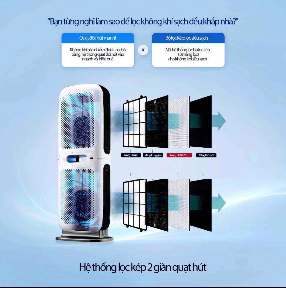 Máy lọc không khí ChungHo 6-Way ULPA A850 cao cấp